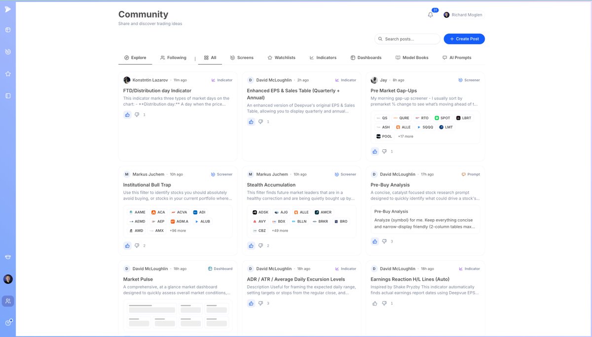 RichardMoglen's tweet photo. Folks are creating and sharing some awesome stuff in the @Deepvue Community 

Follow Through Day/Distribution day Indicator
Screens
AI Prompts

Great stuff @vstocks7 , David, @klazarovbg https://t.co/VPPOvstHyy