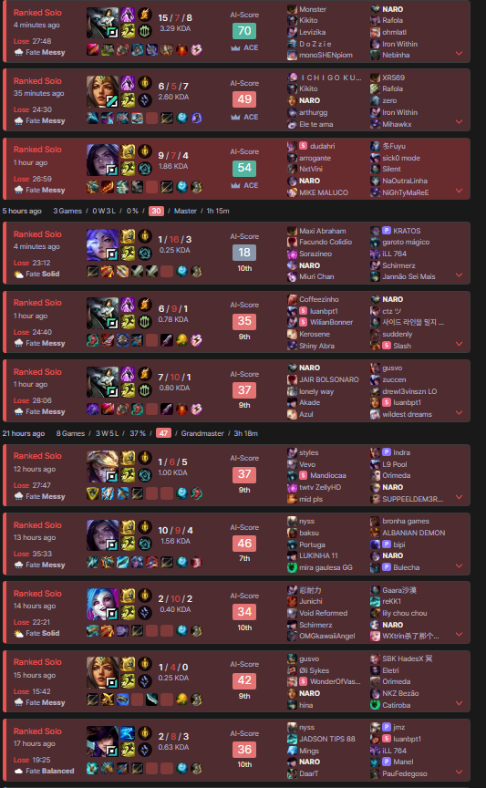 Leozin_underage's tweet photo. sei que é cringe mas  tenho q falar, lose streak e lose queuer é real. Dessas 11 derrotas 2 foram mitigadas ( a de jinx e cait ) dos 9 games que sobram, 5 eu caio auto fill ( desses 5 em 3 eu FUI O ACE DO TIME ) desses 4 que sobram eu perdi completamente por minha culpa. bizarro. https://t.co/jHlSkrnG6b