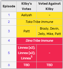 innocencestrip's tweet photo. this has to be one of the most stressful pre-merge experiences in survivor history... imagine going through all of this in 10 days 😭 https://t.co/em9pAjEALQ