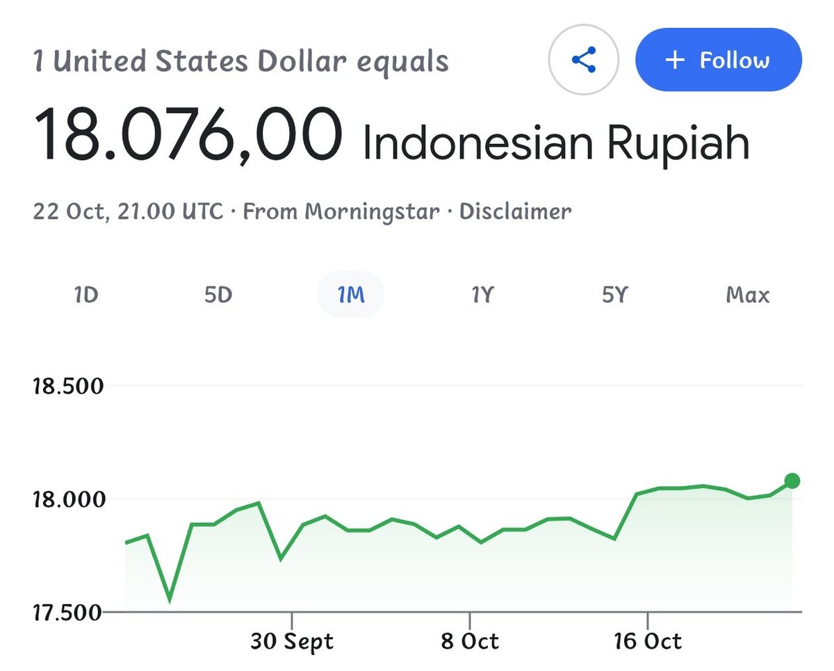 Mr_MountBlanc's tweet photo. Selamat hari Jum'at WNI yg kurs-nya sudah hampir Rp 18.100/USD

Semoga kepusingan kita selalu membawa kita utk mengingat Allah dan bisa mengkonversi kedalam bentuk amal ibadah dan pahala

Amiin YRA.. https://t.co/WDvAMSjwvL