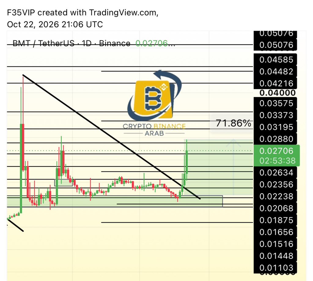 Cryptohelp90's tweet photo. #BMT $bmt

لاحظ الابداع ✅😍😍🔥🔥

حتى الان +71%✅🔥😘😘

مبارك عليكم😘😘👌 https://t.co/PesFOAI0VZ