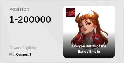 SkinSpotlights's tweet photo. Qiyana, Evelynn and Ezreal are team specific rewards via https://t.co/u2KVsx2bm7 https://t.co/j8Z2EZijEX