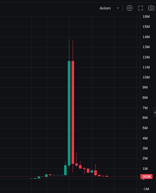 prevaile0's tweet photo. Heres a stellar example of this playing out in real time. kimchi hack - Alon rt hacked token *majority got slaughtered* - kimchi changes bio. Probably going to sting for a while. yikes https://t.co/4HAPlOxVrx