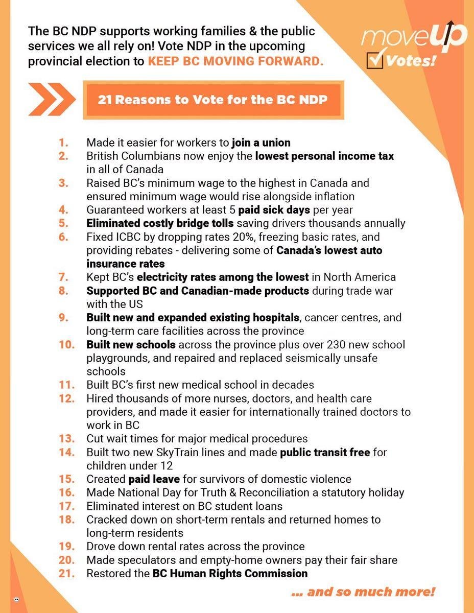 suestroud's tweet photo. @genesio2026 Here's  a sample of what the @bcndp has done for you. https://t.co/cpg9mmI0W3