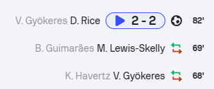 SwedeStats's tweet photo. Viktor Gyökeres was subbed on in the 68th minute and had the assist to the equaliser when Arsenal drew 2-2 against Bayern München. https://t.co/2mdqDV8Fhz