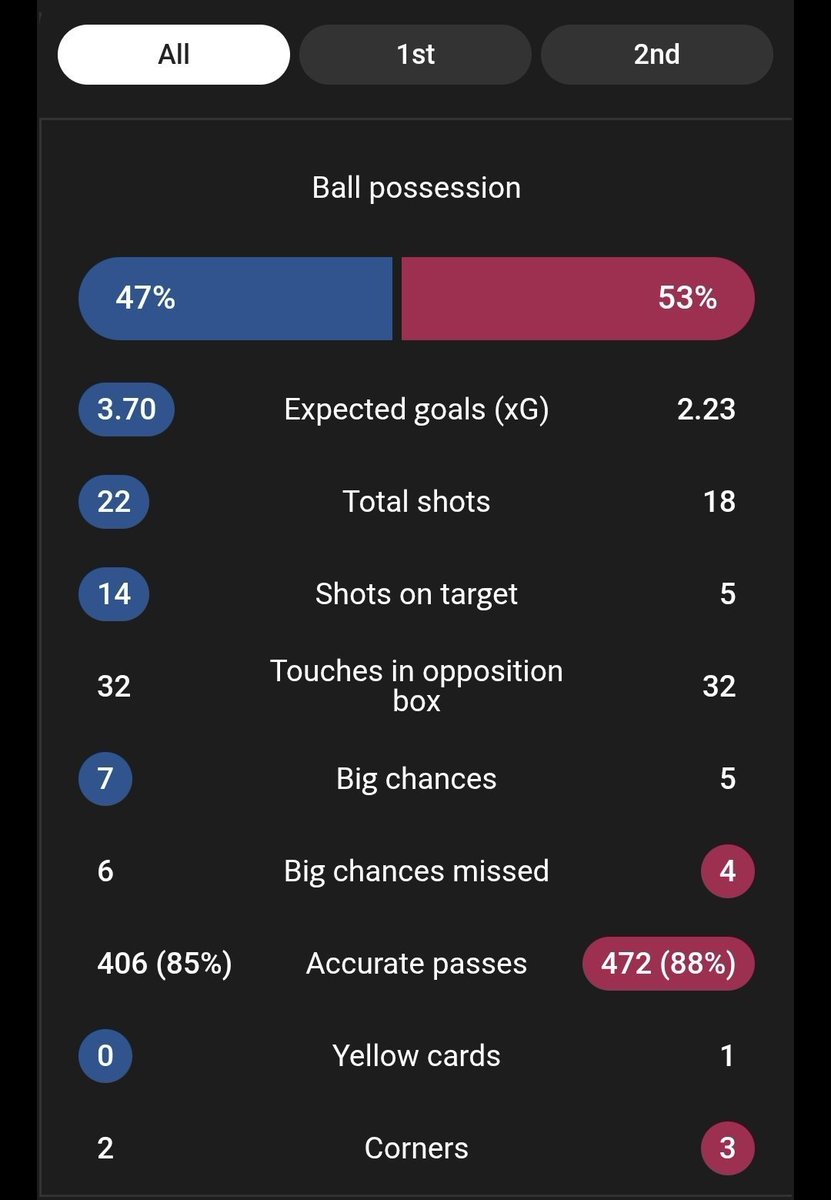 NurHandulle's tweet photo. @FCBarcelona Do not play that embarrassing tactic played against PSG ever again. Total football, positional play is our identity. Stick to it. Rodri can give advises https://t.co/wjkjEArS1W