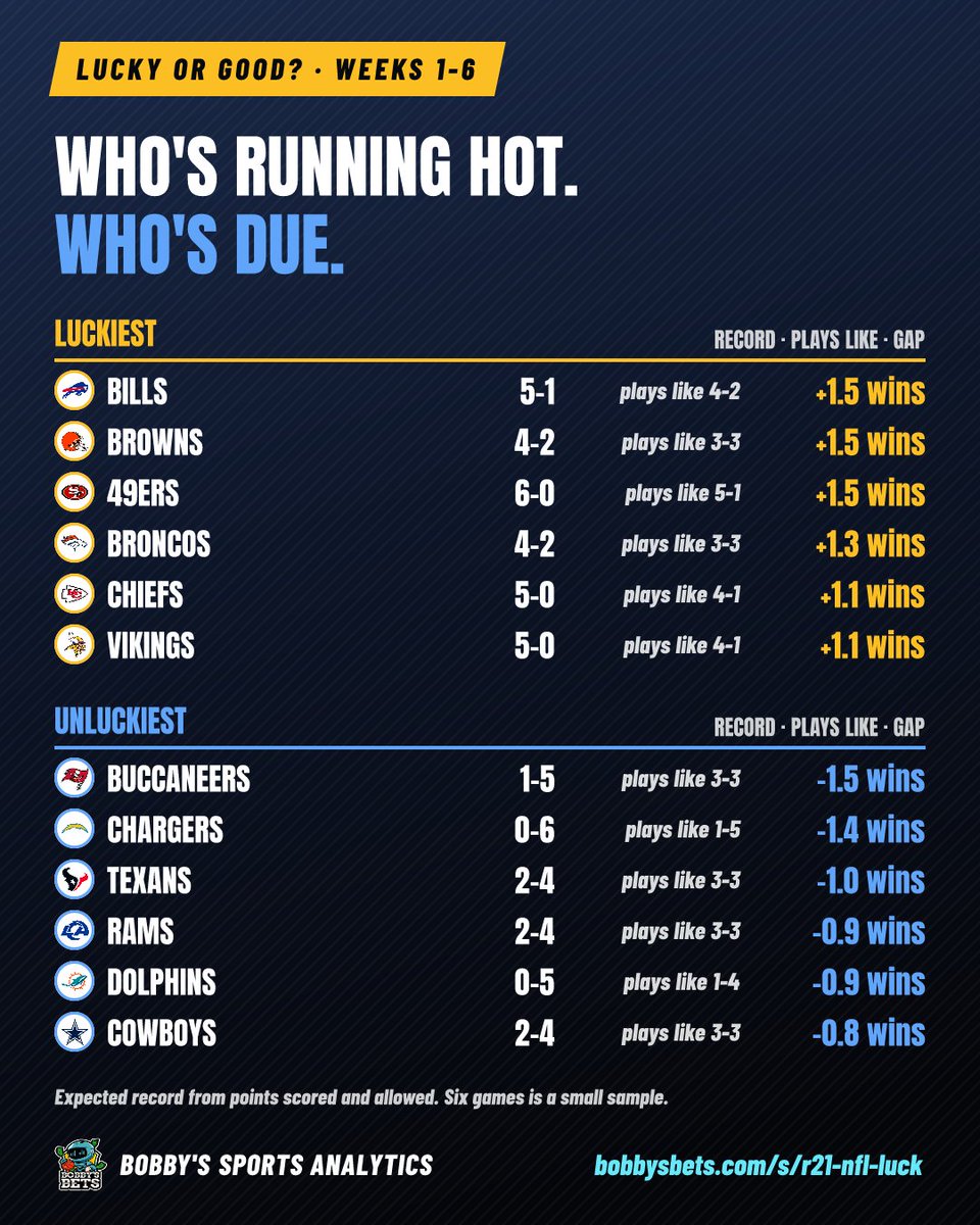 BobbysAnalytics tweet picture
