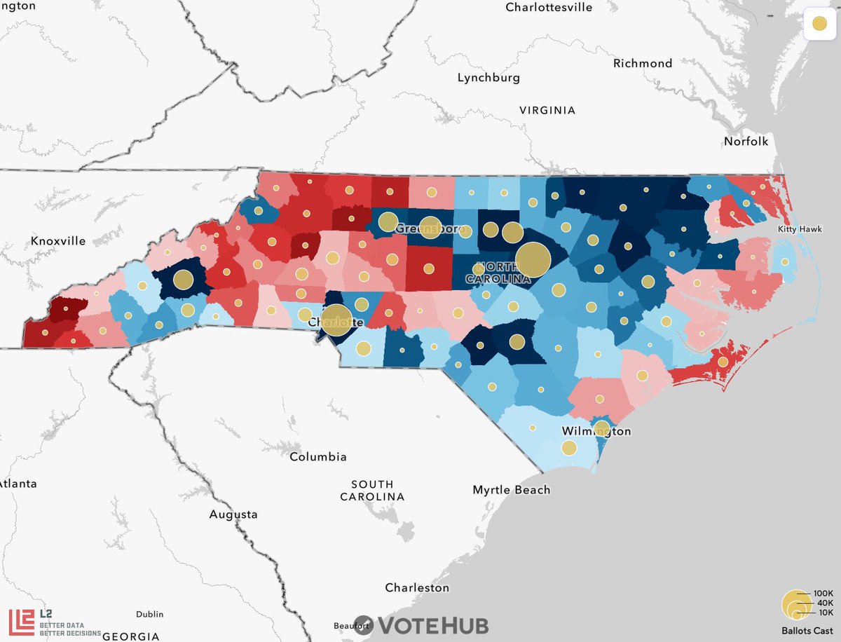 VoteHub's tweet photo. North Carolina Early Vote Tracking 🌲

As of Oct. 22, 2026
Total early votes: 1,077,318 (+173,047)
27.3% of projected final turnout.

Modeled 2026 Vote:
🔵 Roy Cooper: 57.0% - 66.7%
🔴 Michael Whatley : 31.3% - 41.0%

Remaining votes in NC will be much more Republican. We rate this race as Likely D.