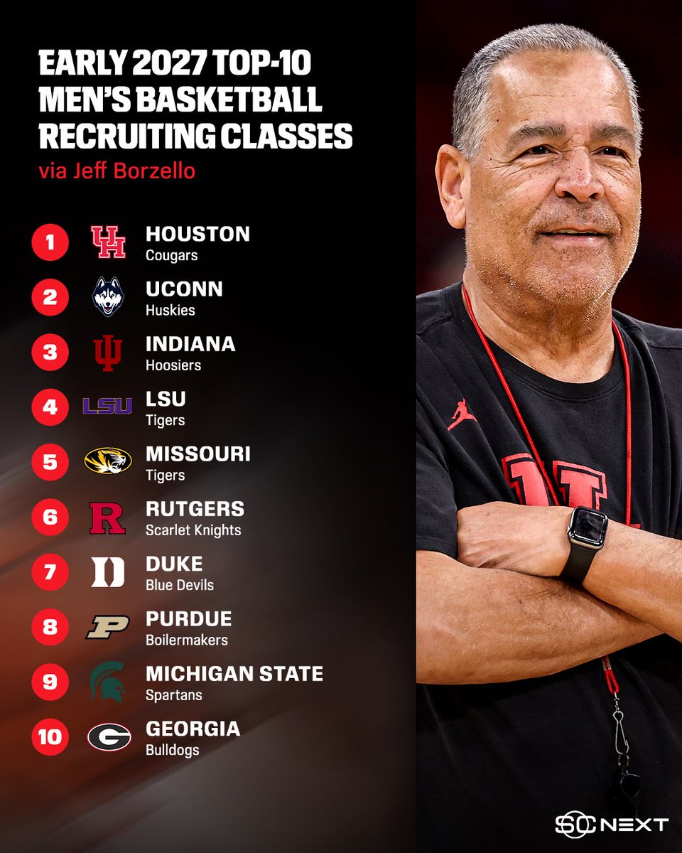 PaulBiancardi's tweet photo. Early top-10 men's basketball recruiting class rankings. @jeffborzello 
https://t.co/mnuL0apNcZ @SCNext https://t.co/1WaFarwki9