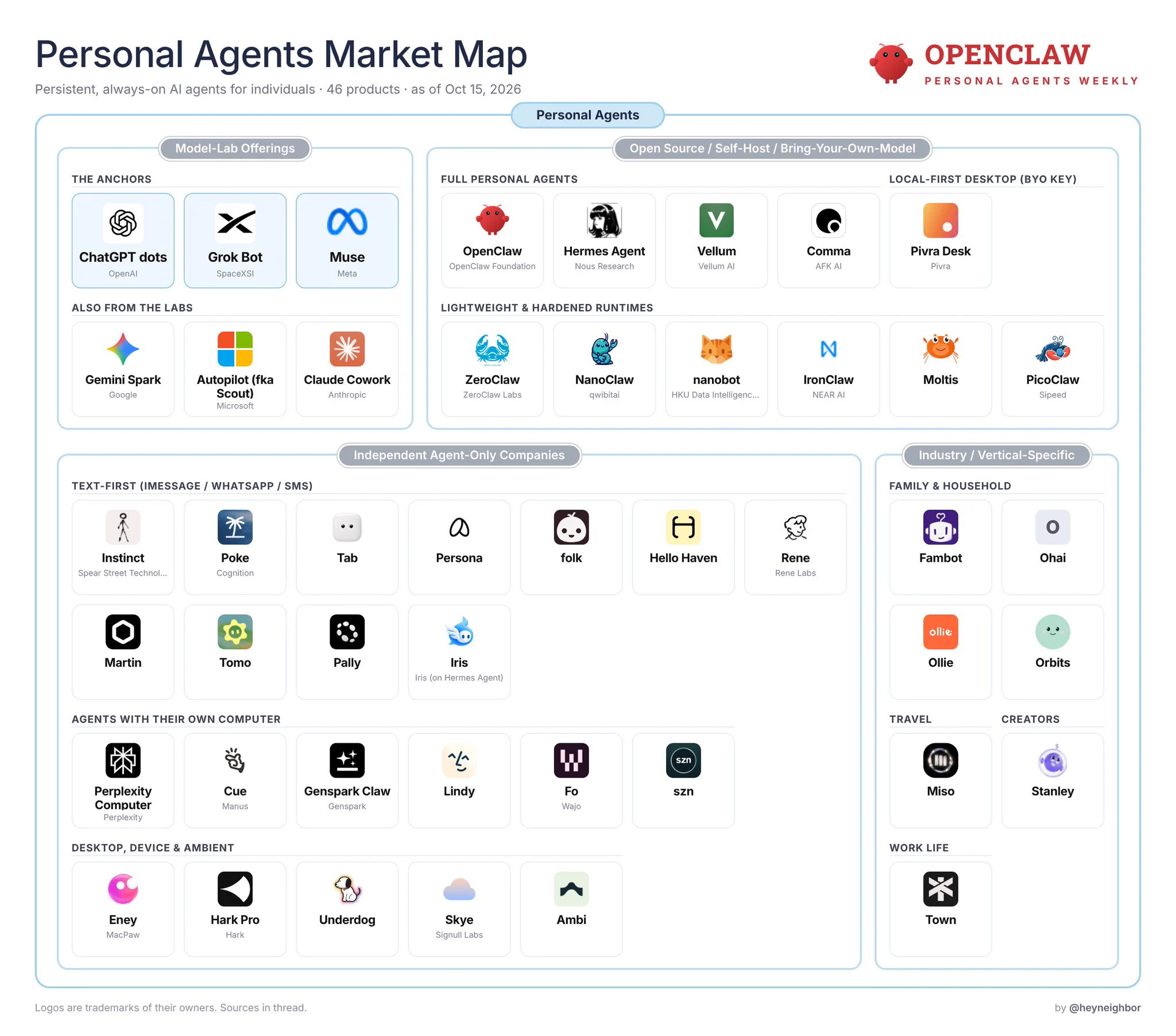 OpenClaw Open-Source AI Agent Gains Traction with Local S...