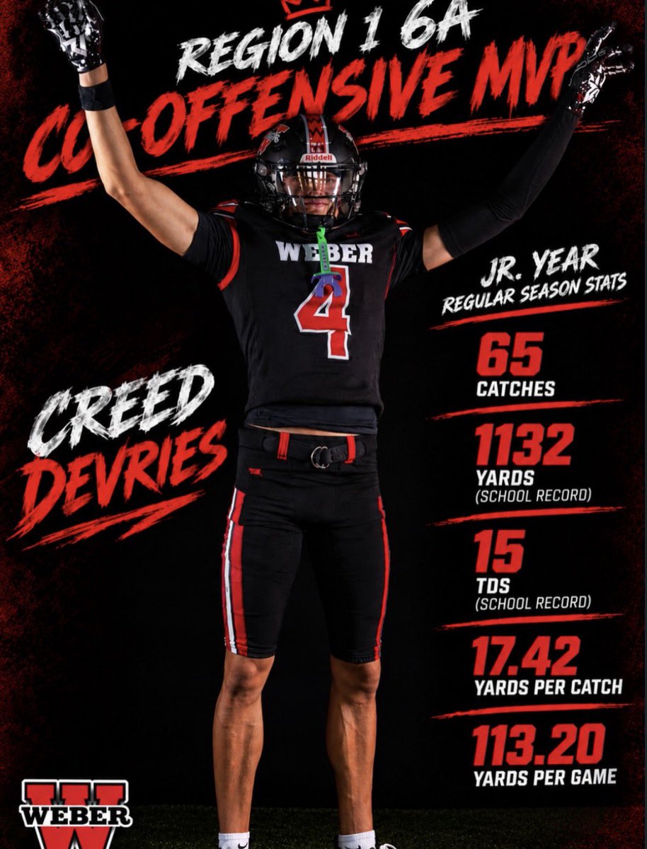 CreedDevries1's tweet photo. Blessed to be names Co-Offensive MVP for 6A Region 1! @CoachMoCannnon @CoachChadDavis3 @BrandonHuffman @BlairAngulo @GregBiggins @adamgorney @247Hudson @BartleKSLsports @rakoto10 @ballersinutah @SlingintheP @Andy_Pham1 @sixstarfootball @EliteScoutingFL @Deseret @MooseB90 @RossApoWR_EZ @c_bangs @Mitch_Harper