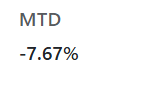 TheProfInvestor's tweet photo. I believe this would be a great time to if your show % PnL 

Showing dollar loss doesnt do the justice. 
This could easily mean that half of your portfolio got snapped in half  and you're down 50%? 

I will go first: 

MTD: -7.67%
From the peak: -14% https://t.co/YQtzBCgEfu