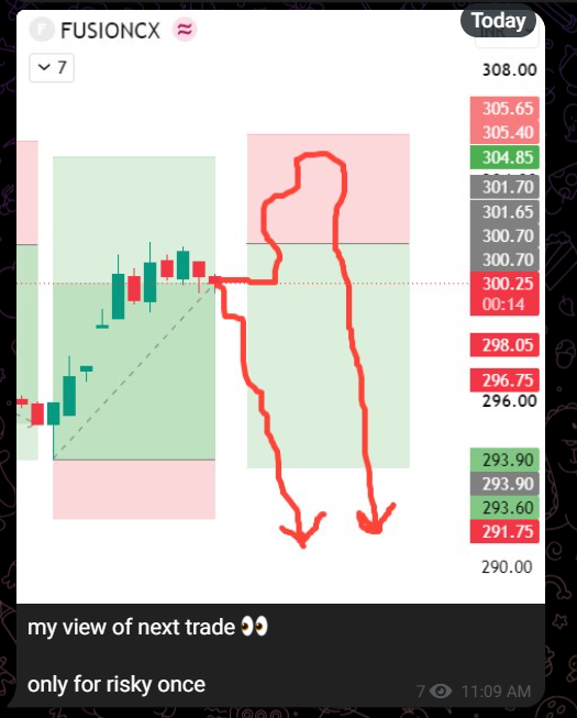 tradewithaadity's tweet photo. #intradaytrade :- super blast with free community 🔥

#FUSIONCX :- Exact pin-point levels shared 👍

update in telegram :- https://t.co/hmpszE17p1 https://t.co/QkFy2yxFQc