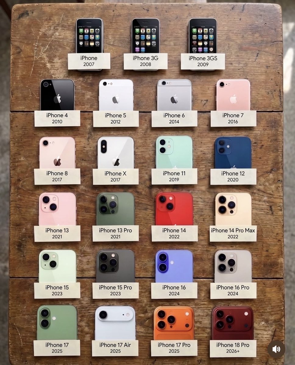 Realpeter337's tweet photo. This is pretty cool! Every single iPhone model released over the last two decades, all in one place. It’s wild to see how much they’ve changed. #iPhoneHistory #TechEvolution #Apple https://t.co/wCtVdvluS6
