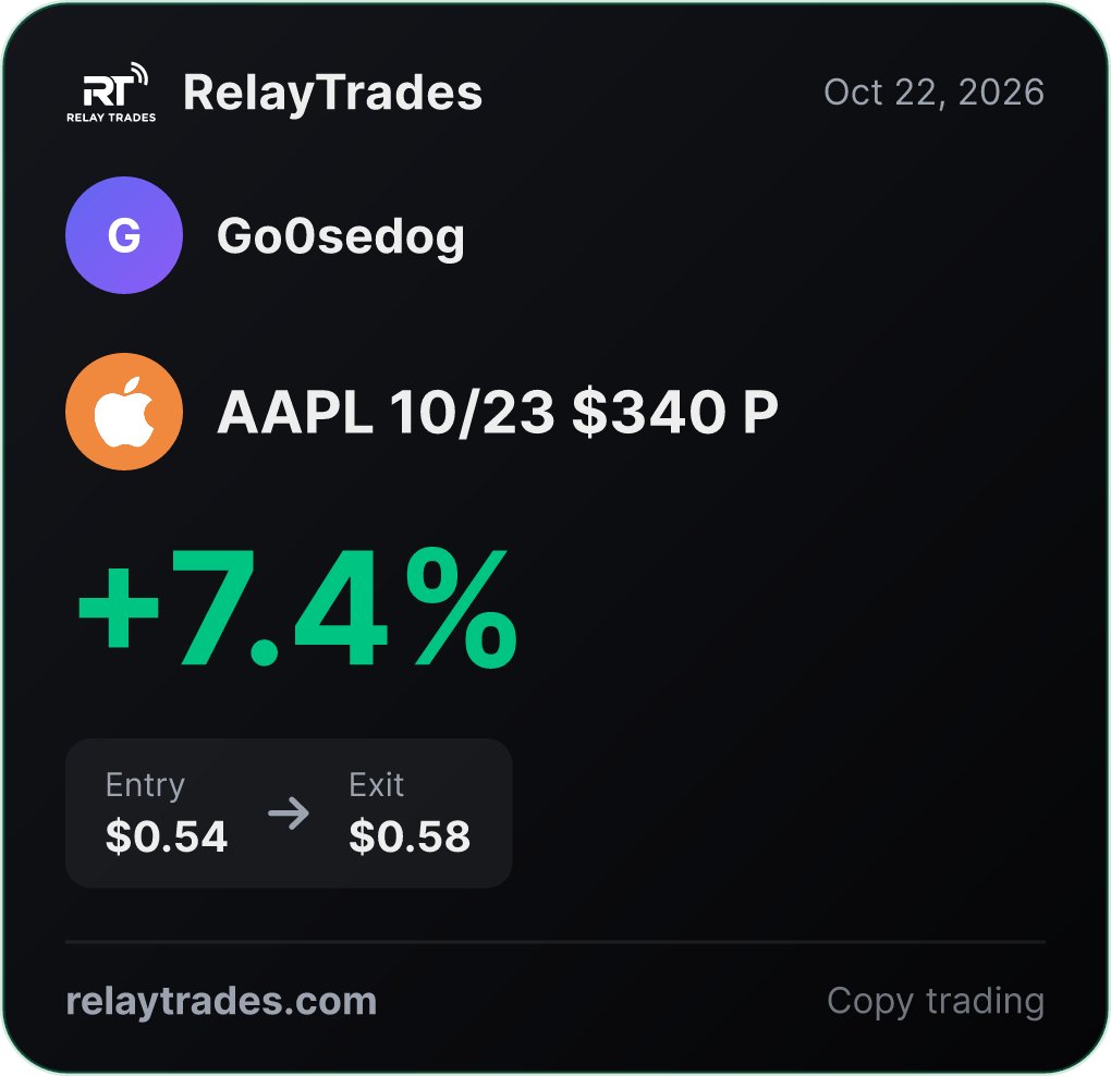 RelayTrades's tweet photo. Go0sedog $AAPL +7%

Same trade, same time, in followers' own accounts. Automatically. $89/mo.
https://t.co/NG7BOm6rya

Trading involves risk.

#SPY #QQQ #IWM https://t.co/v1xNpSW8g5