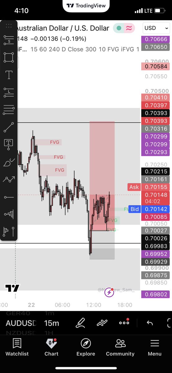 Walkers_Feet's tweet photo. AUDUSD long https://t.co/U6PCNVhgHp