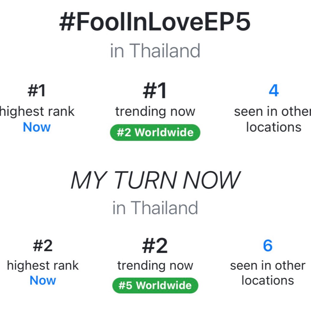 flywithcopter's tweet photo. #️⃣ FoollnLoveEP5
# 1 Thailand 🇹🇭 
# 2 worldwide 🌎 

#️⃣ MY TURN NOW
# 1 Thailand 🇹🇭 
# 5 worldwide 🌍

แท็กซีรีส์ตอนประมาณ 10.00 PM ค่ะ !
คอปเตอร์เก่งมากกก ~ 

MY TURN NOW

 #FoolInLoveEP5 #copterntp 🚁💙 @copterntp_ https://t.co/Yqj5Q67VDc