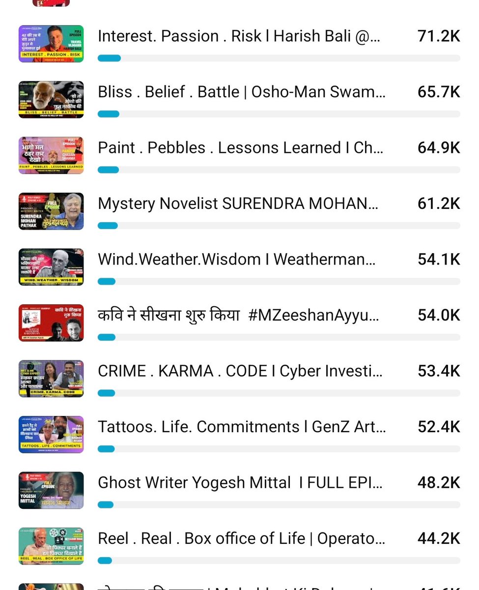 yv_post's tweet photo. Just received a note from @khataakk . Top10 of my intractions with travel expert #harishbali Osho expert #swamichaitanyakirti Artist #charanSharma Mystery novelist #surendraMohanPathak Weatherman, jallad and Ghost writer to cyber expert #amitdubey and Actor #zeeahanayyub https://t.co/qnCqwnWFL1