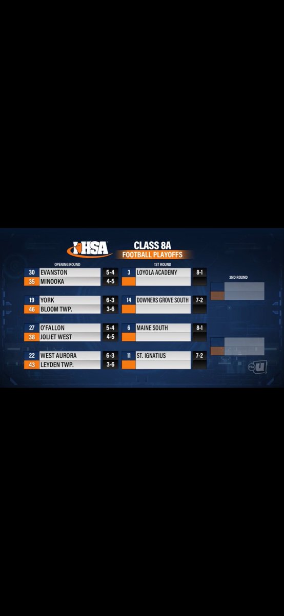 OFallonFootball's tweet photo. As we approach the Opening round of the playoffs. Remember that you can get your tickets on gofan. Link below ⬇️ 

https://t.co/uIVlVFZkKh https://t.co/N1fpzEi7sV
