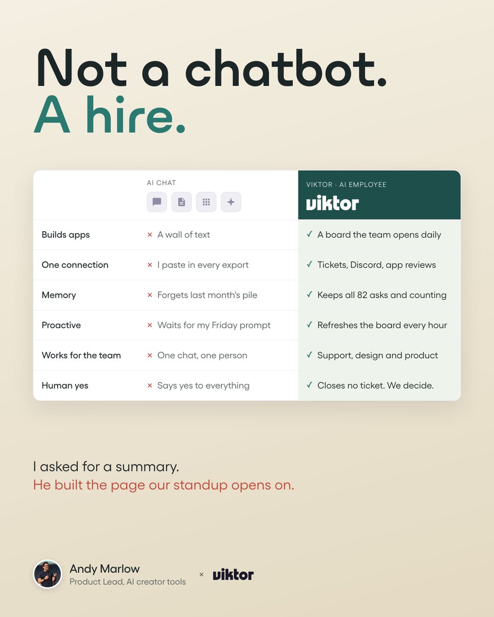 AI员工Viktor自动汇总多渠道用户反馈，替代人工半天整理