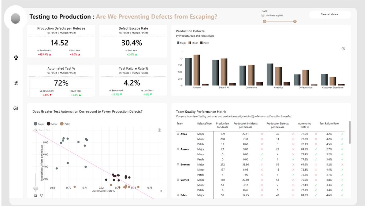 Smanmalik83's tweet photo. 🚨Software teams can deliver releases, but are they delivering on time, preventing defects &amp; protecting the business from costly downtime? My report connect release performance, software quality &amp;business impact to help identify risks, uncover problems &amp; prioritise interventions. https://t.co/OOHl3vkhNZ