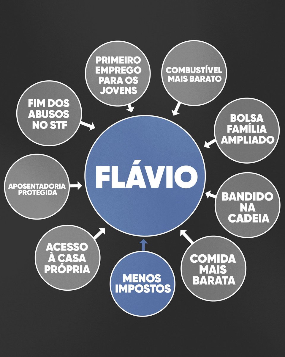 LiberteaBR's tweet photo. FLÁVIO VAI APOSENTAR O LARÁPIO

NO DOMINGO VOTE 22 https://t.co/AQmgFfYICy