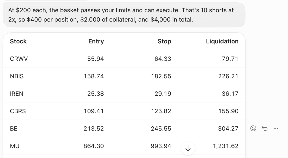 0xSehaj's tweet photo. Incredible..

One of our users shorted majority of these names within seconds using @verantaxyz MCP and @bot. 

Retail point and click trading will decrease significantly in the coming years. https://t.co/0BlOeOoUvN