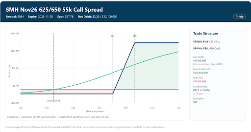 Options's tweet photo. Breaking down this wild potential swing and a miss in $SMH live now on The Option Block with @schwartz_nyc @Cboe.

Members can listen live at https://t.co/0WNIWwmkDZ
Learn more about membership at https://t.co/HDjSwDiUjA

Show available to everyone later today on your favorite podcast platform.