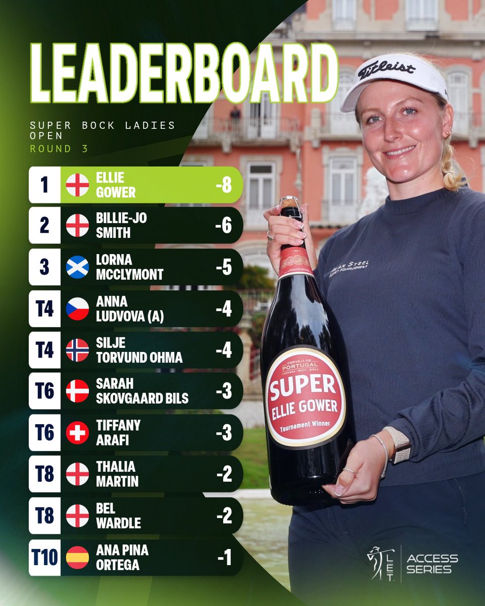 LETAccess's tweet photo. Final standings 🏁

Read how Ellie triumphed in Vidago ➡️ https://t.co/KjoERbaUGy

#Access2LET | #SuperBockLadiesOpen https://t.co/TnevOUqy2W