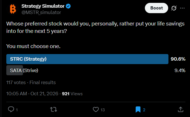 MSTR_simulator's tweet photo. I asked the Bitcoin community if they preferred STRC or SATA as a long-term life-savings account.

In September, 37% of you picked SATA.

Today, only 9% of you picked SATA.

Funny how long-term decisions can be so easily influenced by short-term price action. 😂 https://t.co/KEek1cKiox