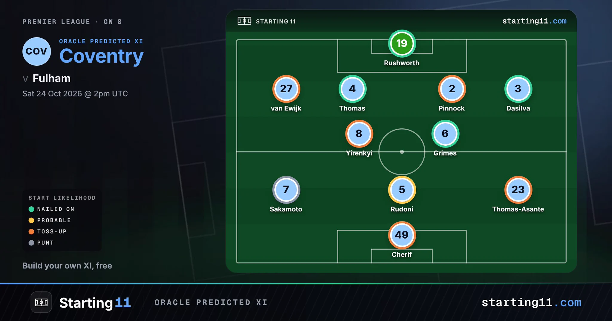 Starting11.com on X: 