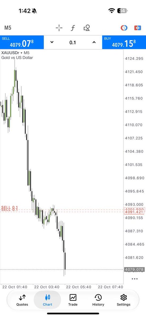 XAUVISIONtmxl's tweet photo. ANOTHER HIT. SAME HUNGER. SAME DISCIPLINE. #ForexTrading https://t.co/hg7xAkxvVH