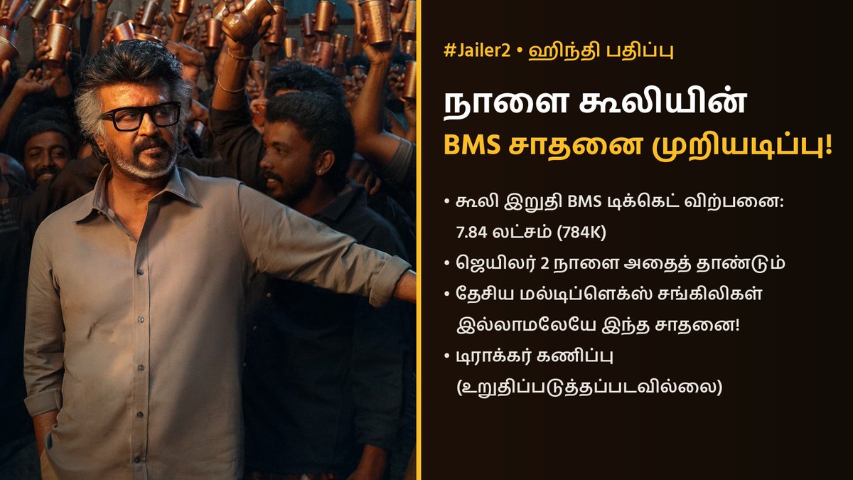 SetURScreen's tweet photo. Thalaivar's Hindi run is serving pure mass! 🔥 #Jailer2 Hindi version set to cross #Coolie's final BMS sales (784K) tomorrow, and that's without the national chains! 😎 (tracker estimate, not confirmed)

#Jailer2 #Rajinikanth #SuperstarRajinikanth #BoxOffice https://t.co/xcGwCjpzMN