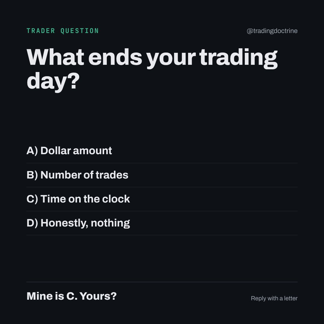 tradingdoctrine's tweet photo. Honest question for anyone trading part time:

What's your hard stop for the day? A dollar amount, a number of trades, or a time on the clock?

Mine is time. For EUR/USD I'm out by 11am CST every day, win or lose. I've got businesses to run and I'm not going to babysit a chart. https://t.co/2KcvGdrae6