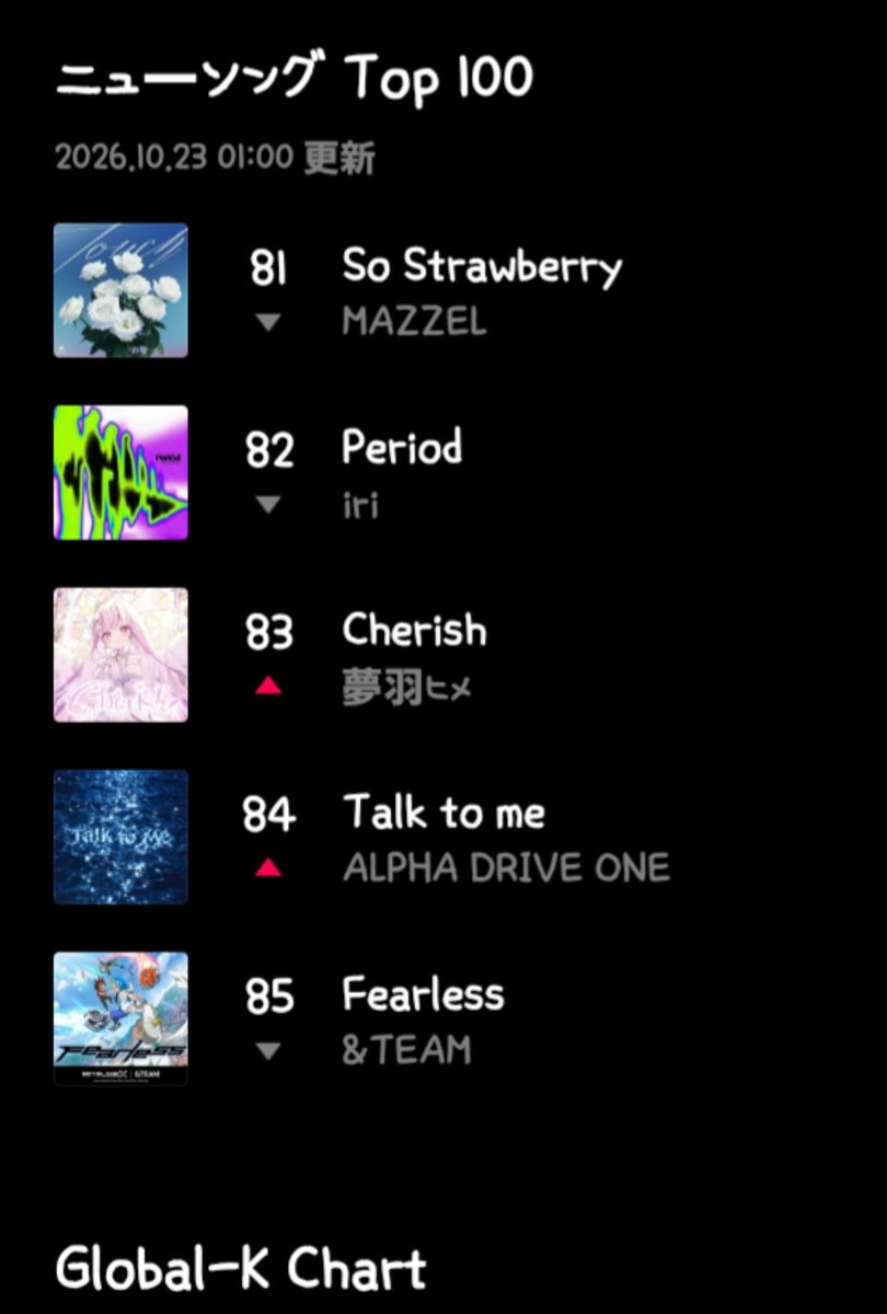G4Ps0vLg0dF9iXk's tweet photo. 【急上昇🚀】
ALPHA DRIVE ONEの『Talk to me』がLINEミュージックのチャートで急上昇中！
1時間で84位から71位へ一気に順位を上げています！✨
🇯🇵ALLYZの皆さん、このまま手を緩めずにLINEミュージックでのストリーミングを回し続けましょう！目指せさらに上位！✊
#ALPHADRIVEONE #Talktome #ALLYZ #LINEMUSIC