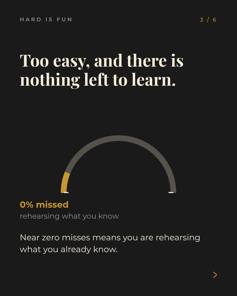 JoshuaGWaldron's tweet photo. Learning is fastest at about 85 percent accuracy, in machines and in animals. Easier and there is nothing to learn. Harder and the signal turns to noise.
What share of your attempts at the hard thing did you miss last week?
#hardisfun #learningscience https://t.co/vbnz2Z8gJ1