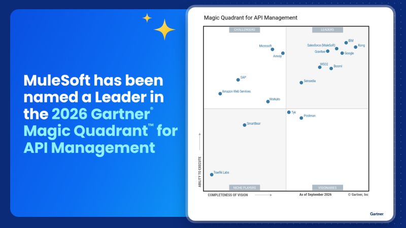 MuleSoft's tweet photo. MuleSoft has been named a Leader in the 2026 Gartner® Magic Quadrant™ for API Management for the 11th consecutive year, with improvement in both Ability to Execute and Completeness of Vision!

Download the full report: https://t.co/3a6R2nRYbd https://t.co/O57ThvivtW