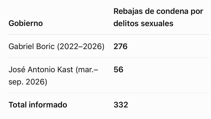 Imhotepback's tweet photo. @biobio Miente esta pelusona y bio bio no dice nada ! https://t.co/PwD0GKh47k
