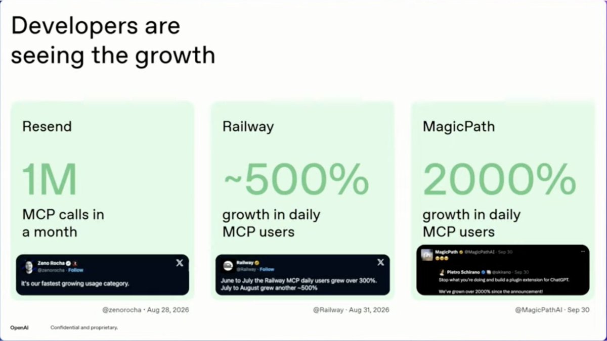 weeb0's tweet photo. Slides/Stats:

cc @mxstbr @hypdai #MCPCon https://t.co/zHPvdQCJ8h
