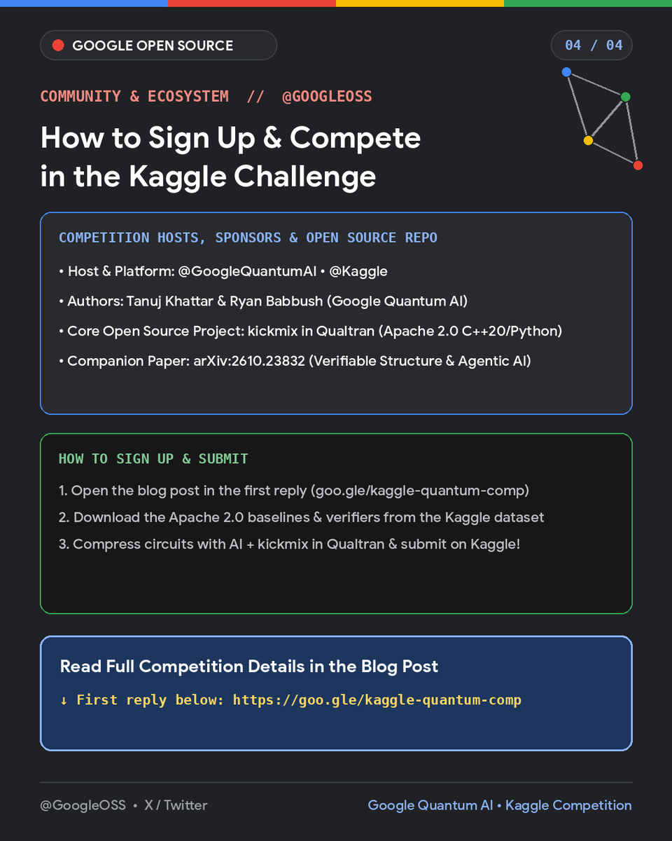 GoogleOSS's tweet photo. @GoogleQuantumAI is launching a @Kaggle competition: use AI to compile smaller, more efficient quantum circuits for fusion, optimization, and chemistry—powered by kickmix, our new open source library in Qualtran. ⚛️🤖

👇 Link in first reply https://t.co/MCApfJyhh8