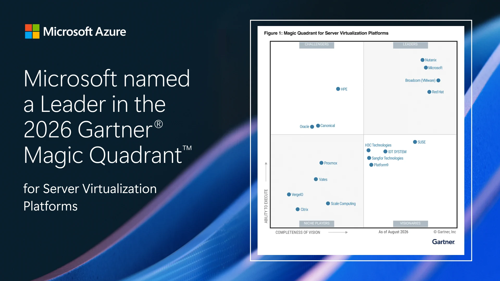 Text reads, “Microsoft named a Leader in the 2026 Gartner R E Gistered Magic Quadrant T M for Server Virtualization Platforms.” A visualization of the Magic Quadrant includes various companies categorized by ability to execute and completeness of vision.