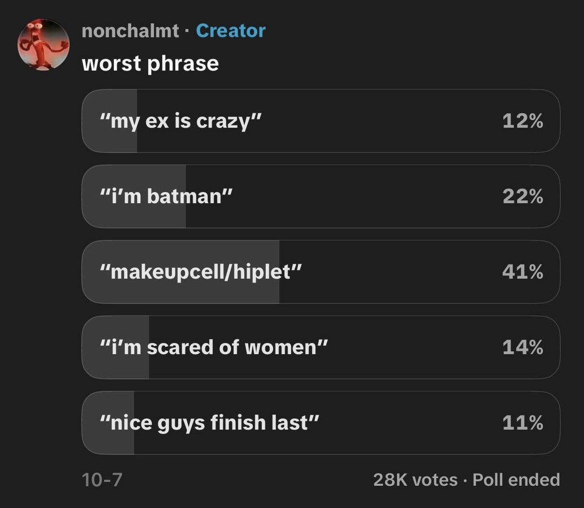 supersecretmomo's tweet photo. poll ended 🤬🤬🤬 https://t.co/dApTOxyZBh