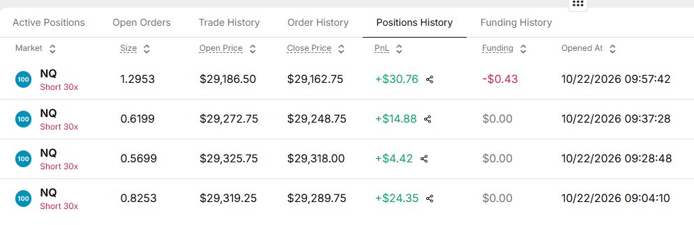 NuruTrades's tweet photo. Still testing out #VestExchange. Decided to give the $5K Instant account a try.

Made $74.41 today

Being able to make $ and withdraw instantly—I have to admit it hits different! 💰

#VestExchange https://t.co/eVPX2kkmu6