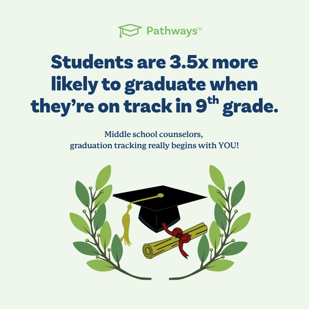 EdAdvanced's tweet photo. Students who stay on track their freshman year are 3.5 times more likely to graduate. Which means the tracking that actually matters is happening right now, not in the spring of twelfth grade. Here's why that starts earlier than most systems account for. https://t.co/nRT4CveN6C https://t.co/iIyBxrWeOE