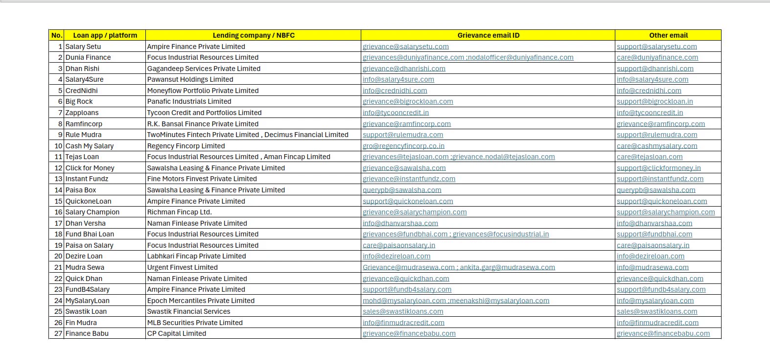 BanPayday-loans on X: 