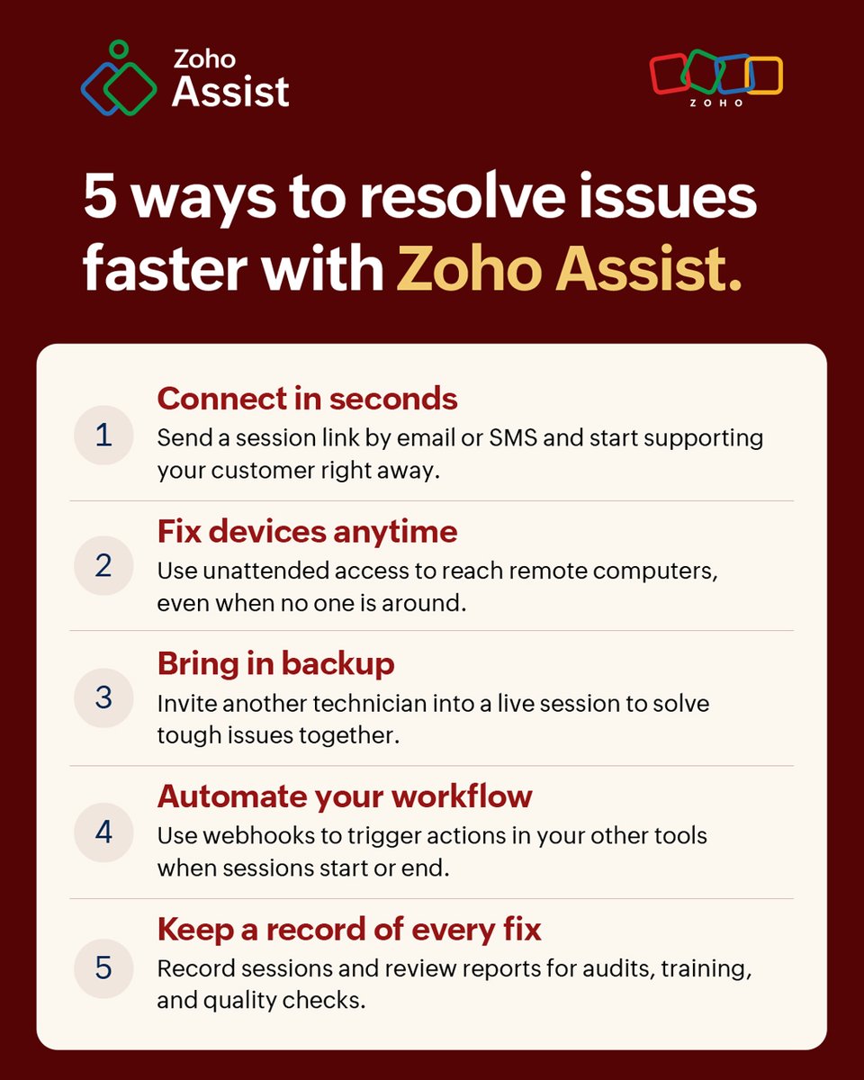 ZohoAssist's tweet photo. Slow resolutions frustrate customers and stretch your team thin. ⏱️
Here are 5 ways Zoho Assist helps you resolve issues faster 👇
Save it for later, share it with your IT team, and try Zoho Assist free: https://t.co/gLG3euDoh6
#zoho #zohoassist #remotedesktop #techteam https://t.co/YXtZB2BqKf