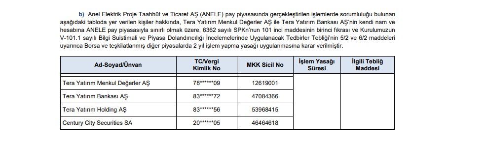 EcevitBorsaTC's tweet photo. SPK Bülten geldi ve bültende çok garip bir şey var... 

CEZA #ANELE hissesinde CITI görüyoruz... https://t.co/exQX6sRcvV