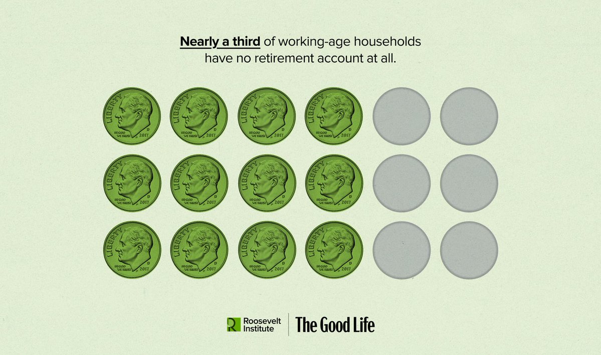rooseveltinst's tweet photo. Nearly 1 in 3 working households has no retirement account at all.

For millions, a secure retirement is already out of reach. Yet some want to put even more risk on workers by opening 401(k)s to risky investments like private equity and crypto. https://t.co/UVcCQPEdVZ