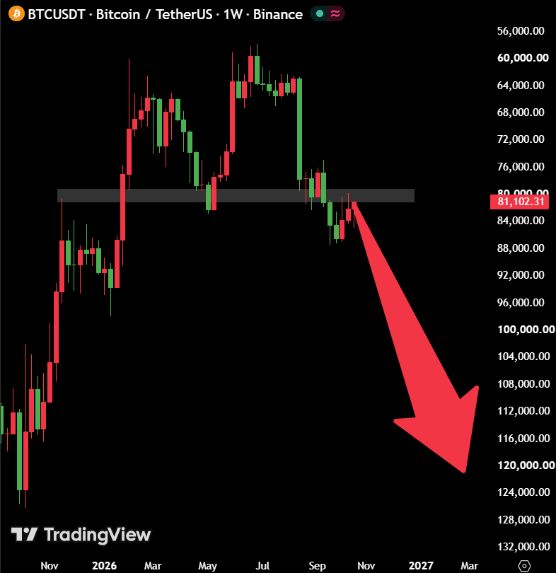 MaxCrypto's tweet photo. IT'S FUCKING OVER FOR BITCOIN.

BEARS WERE RIGHT. https://t.co/YEdUKMIAZc