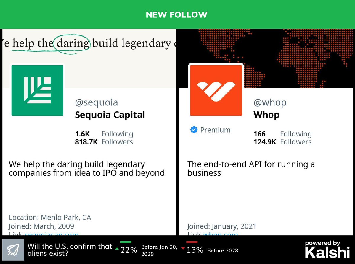 BigTechAlert's tweet photo. 🆕 @sequoia has started following @whop

Previously followed by: @solana, @jeiting, @paoloardoino, @punk9277, @mansourtarek_ &amp; 2 more https://t.co/zQHsbV2usT